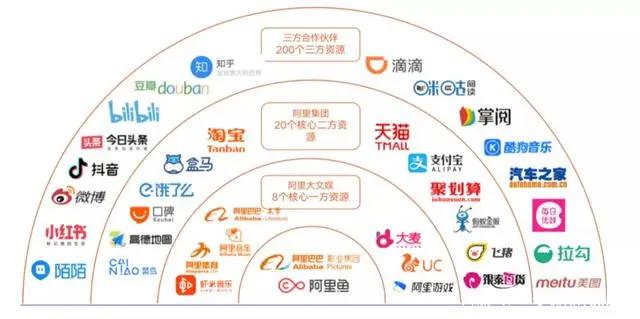 阿里鱼等IP衍生年收3亿，韩企拟投快看漫画5.7亿|三文娱周刊179期