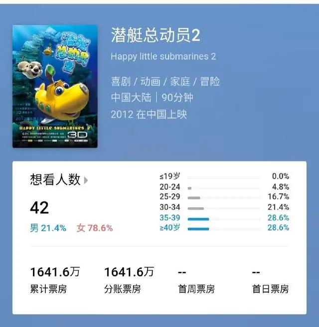 豆瓣3.1分！仅有176人评分，惹怒网友：山寨好莱坞，一定是大烂片