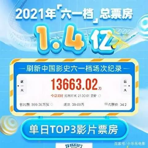 六一当天票房过亿！这次挑起国产电影大梁的，却是一部动画片