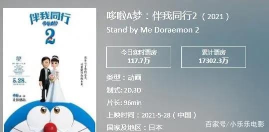 六一当天票房过亿！这次挑起国产电影大梁的，却是一部动画片