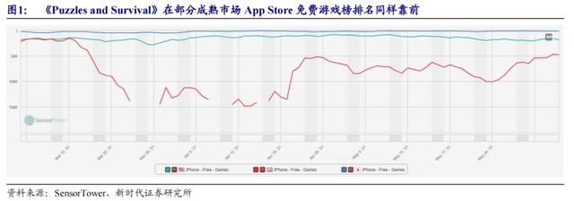 三七互娱找到了“买量”以外的法宝