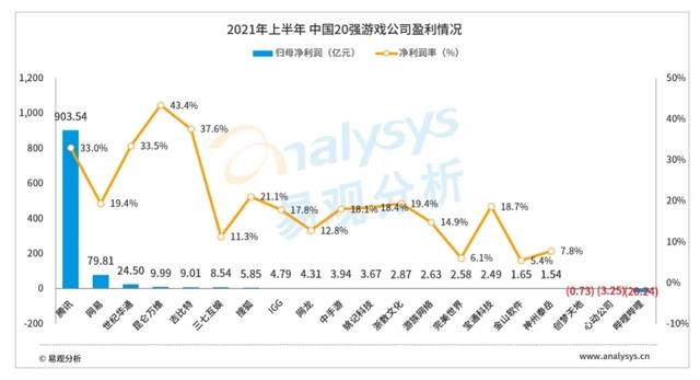 三七互娱找到了“买量”以外的法宝