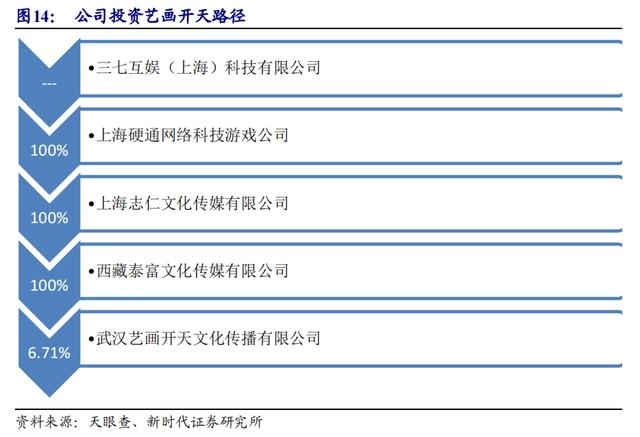 三七互娱找到了“买量”以外的法宝