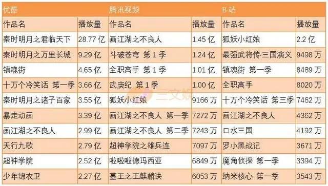 国产动画的2017：《雄兵连》付费规模超千万，探索变现的一年