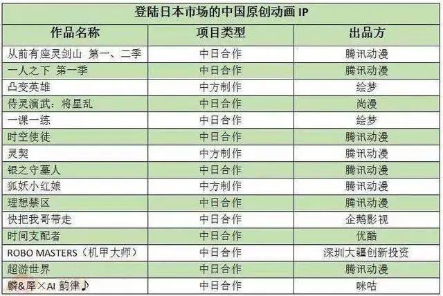 国产动画的2017：《雄兵连》付费规模超千万，探索变现的一年