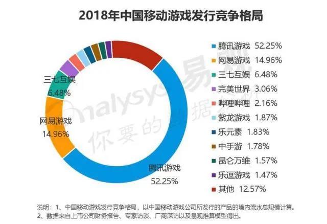 艺画开天估值翻24倍，积目收益超5倍，三七互娱的投资项目为何捷报频传？