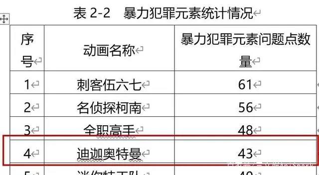 《迪迦奥特曼》等多部动画下架，Netflix44亿元收购儿童内容公司