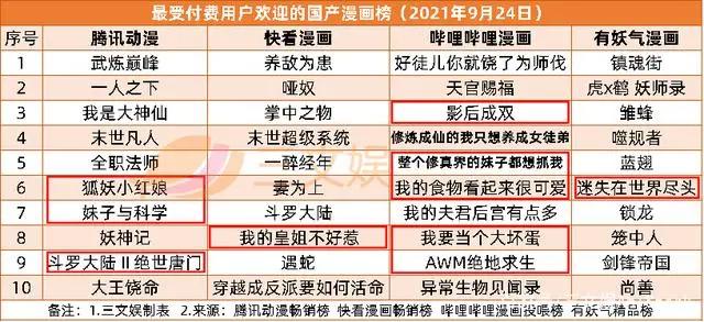 《迪迦奥特曼》等多部动画下架，Netflix44亿元收购儿童内容公司