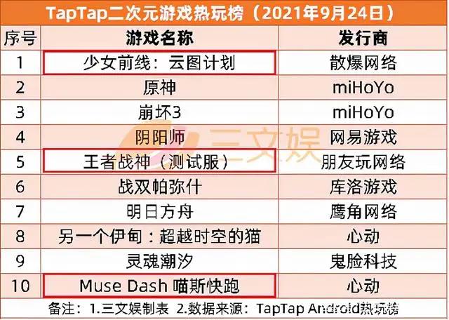 《迪迦奥特曼》等多部动画下架，Netflix44亿元收购儿童内容公司