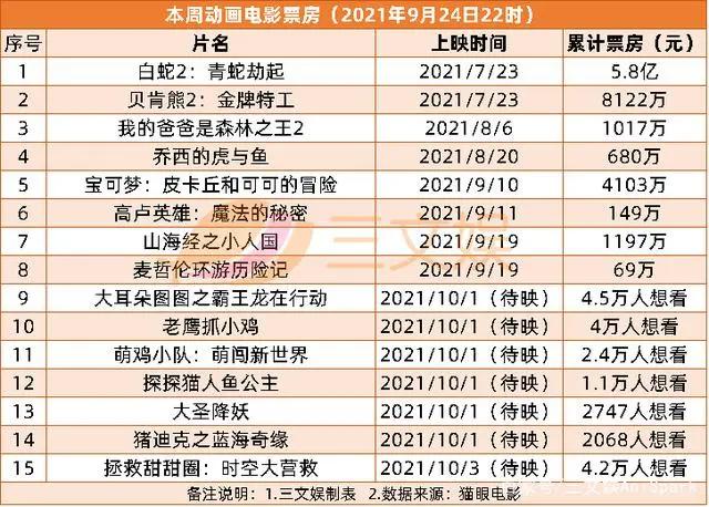 《迪迦奥特曼》等多部动画下架，Netflix44亿元收购儿童内容公司
