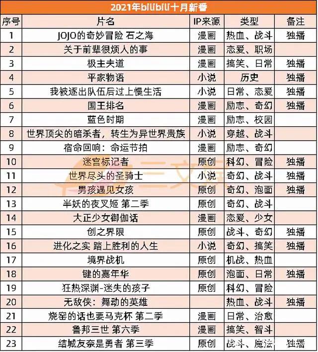《迪迦奥特曼》等多部动画下架，Netflix44亿元收购儿童内容公司