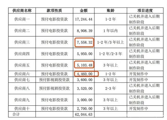 《迪迦奥特曼》等多部动画下架，Netflix44亿元收购儿童内容公司