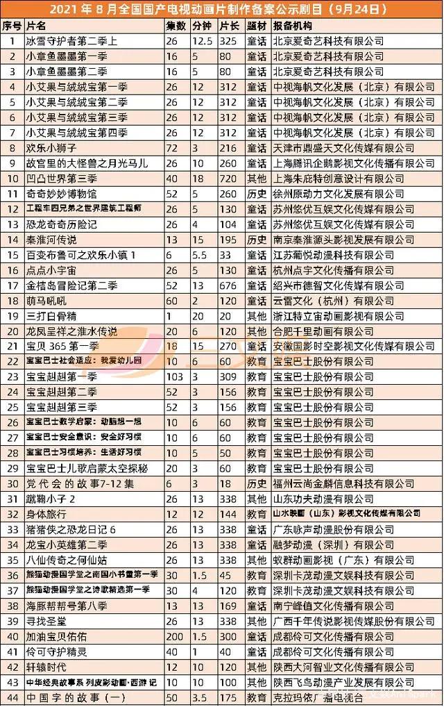 《迪迦奥特曼》等多部动画下架，Netflix44亿元收购儿童内容公司