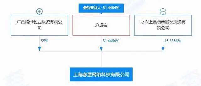 《迪迦奥特曼》等多部动画下架，Netflix44亿元收购儿童内容公司