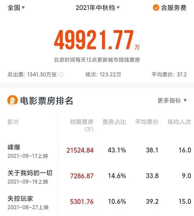 《迪迦奥特曼》等多部动画下架，Netflix44亿元收购儿童内容公司