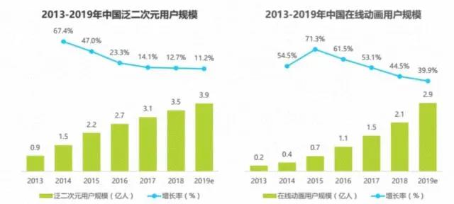 《三体》定档、《罗小黑》周更，扎根国创动画的B站将迎收获季