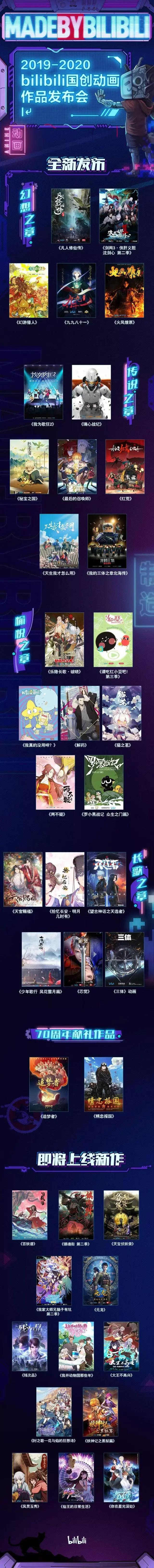 《三体》定档、《罗小黑》周更，扎根国创动画的B站将迎收获季