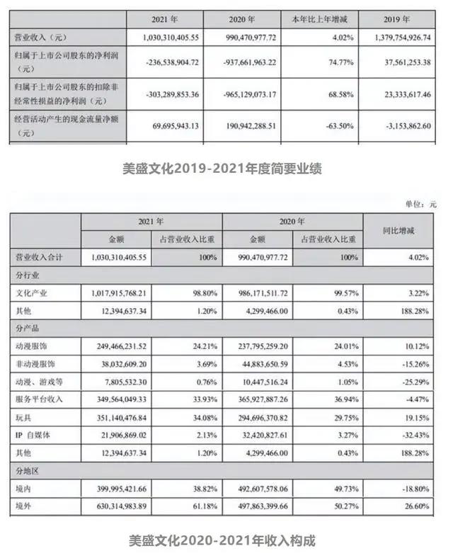 美盛文化遭立案调查，“加密空间”等数字藏品公司宣布融资