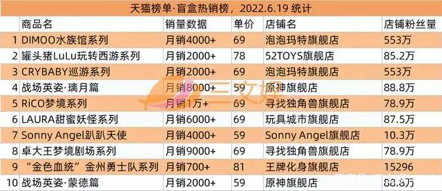 美盛文化遭立案调查，“加密空间”等数字藏品公司宣布融资