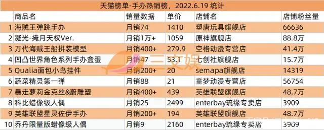 美盛文化遭立案调查，“加密空间”等数字藏品公司宣布融资