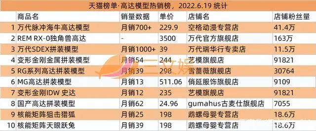 美盛文化遭立案调查，“加密空间”等数字藏品公司宣布融资