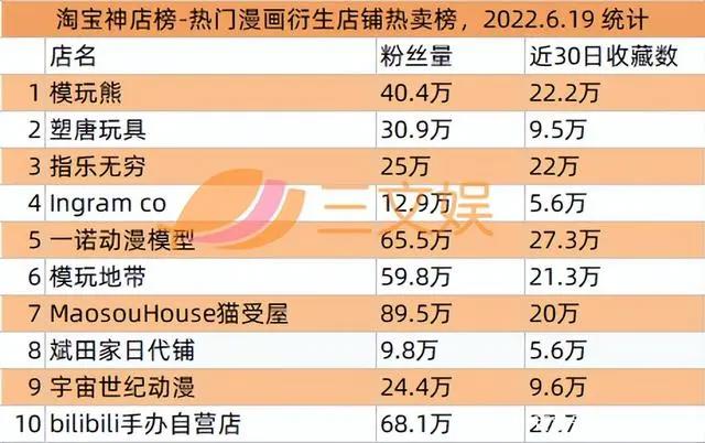 美盛文化遭立案调查，“加密空间”等数字藏品公司宣布融资