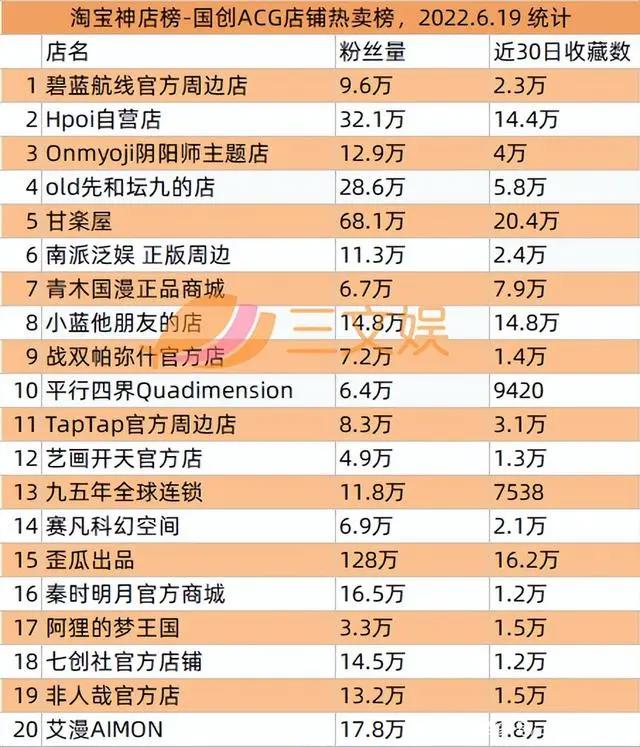 美盛文化遭立案调查，“加密空间”等数字藏品公司宣布融资