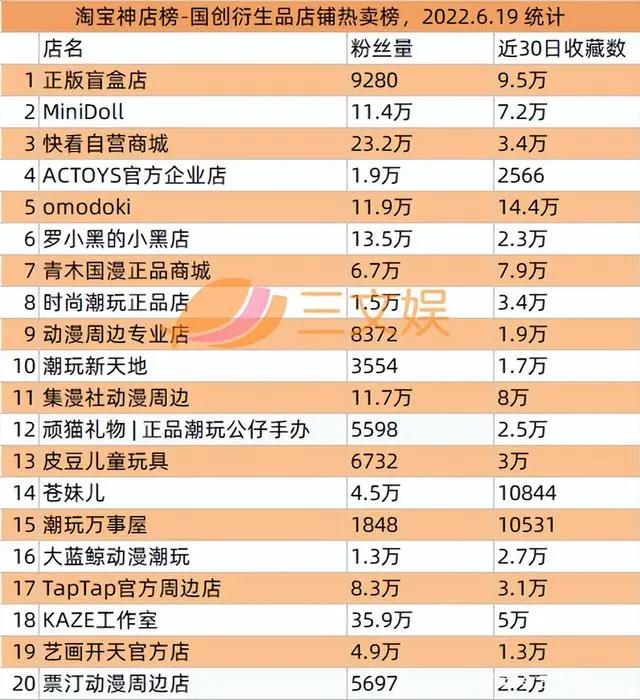 美盛文化遭立案调查，“加密空间”等数字藏品公司宣布融资