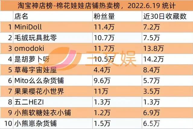 美盛文化遭立案调查，“加密空间”等数字藏品公司宣布融资