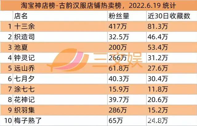 美盛文化遭立案调查，“加密空间”等数字藏品公司宣布融资