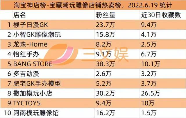 美盛文化遭立案调查，“加密空间”等数字藏品公司宣布融资