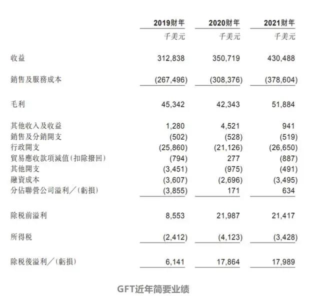 美盛文化遭立案调查，“加密空间”等数字藏品公司宣布融资