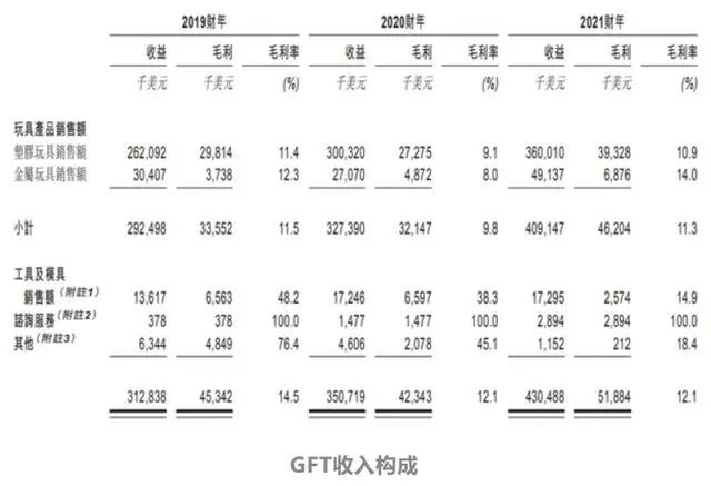 美盛文化遭立案调查，“加密空间”等数字藏品公司宣布融资