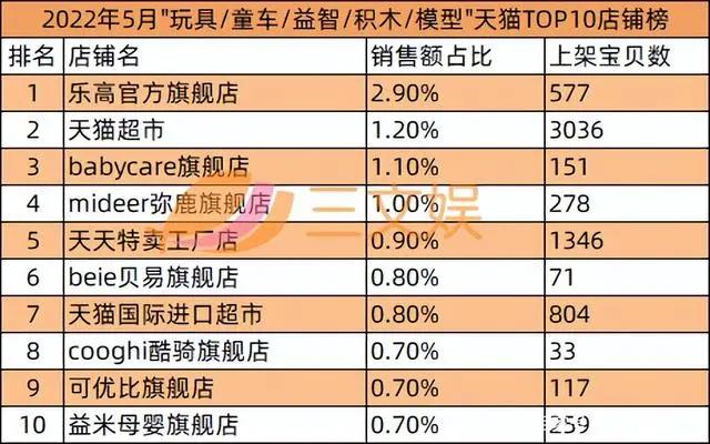 美盛文化遭立案调查，“加密空间”等数字藏品公司宣布融资