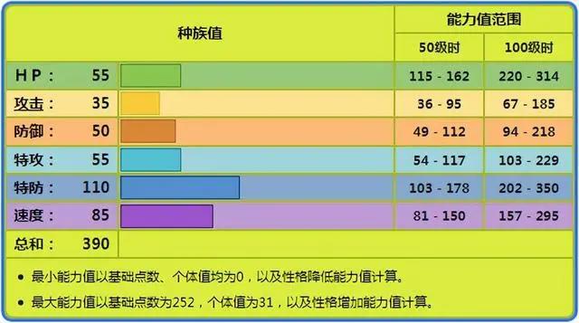 《宝可梦》铁拳特性的安瓢虫，大概是精灵对战的最大笑话？