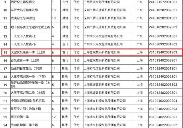 《天宝伏妖录》动画播出时间，十月还是七月？只能耐心等待！