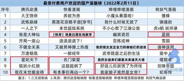 一年470部网络动画备案，腾讯影业调整架构｜次元周汇第214期