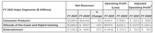 一年470部网络动画备案，腾讯影业调整架构｜次元周汇第214期