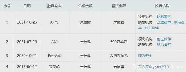 蹭“元宇宙”热点的中青宝收问询函，虚拟娱乐领域投资10个月12起