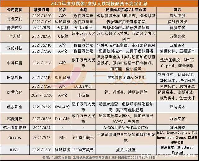 蹭“元宇宙”热点的中青宝收问询函，虚拟娱乐领域投资10个月12起