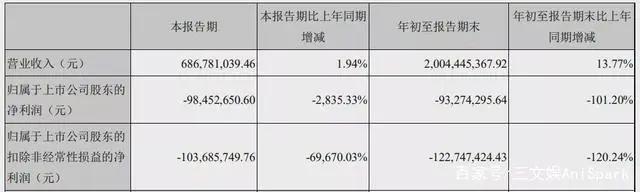 蹭“元宇宙”热点的中青宝收问询函，虚拟娱乐领域投资10个月12起