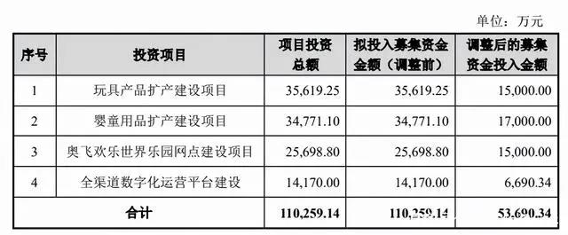 蹭“元宇宙”热点的中青宝收问询函，虚拟娱乐领域投资10个月12起