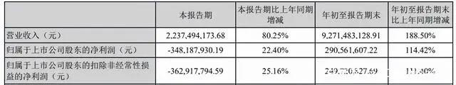 蹭“元宇宙”热点的中青宝收问询函，虚拟娱乐领域投资10个月12起