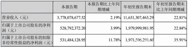 蹭“元宇宙”热点的中青宝收问询函，虚拟娱乐领域投资10个月12起