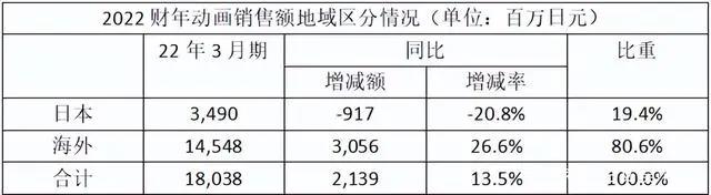 日本动画平台如何经营IP？看看五大电视台的表现