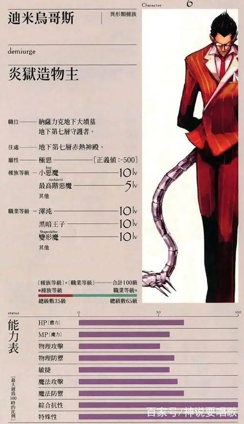 解析overlord最强守护者夏提雅的实力至少要三位百级守护者围攻