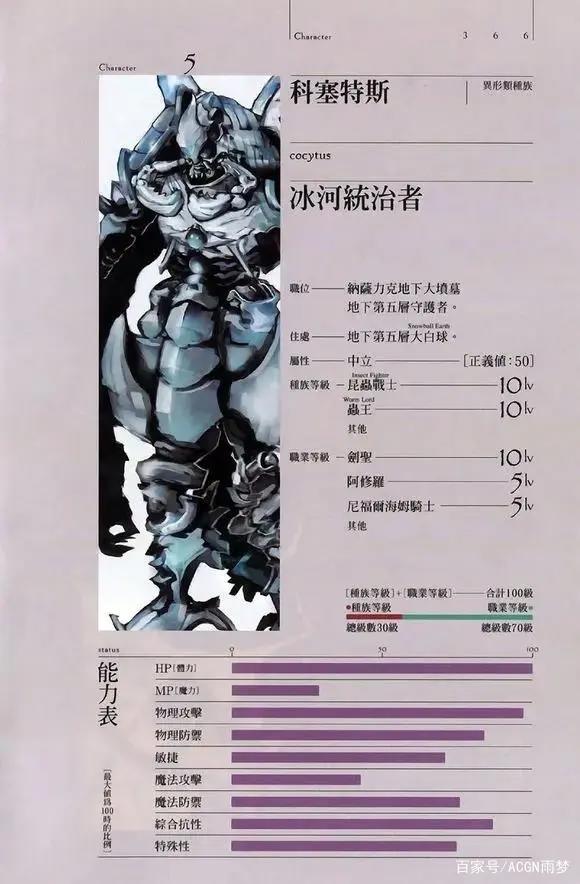 Overlord科普：楼层守护者！人物志！（纯剧透）