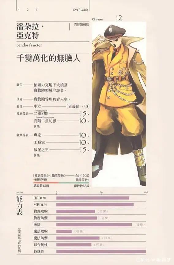 Overlord科普：楼层守护者！人物志！（纯剧透）