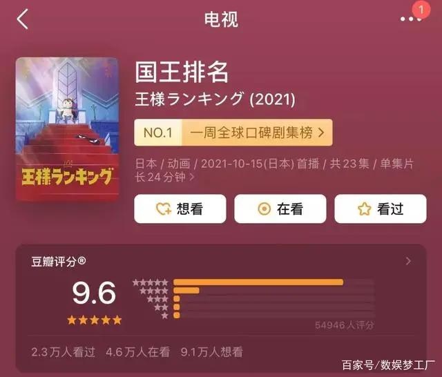 霸权社十周年纪念番，《国王排名》为什么能让成人泪腺崩坏？