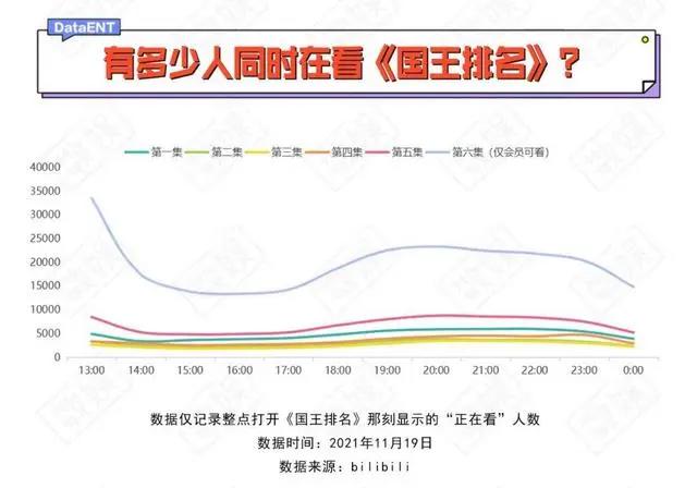 想要治愈当代年轻人，可以和《国王排名》学学
